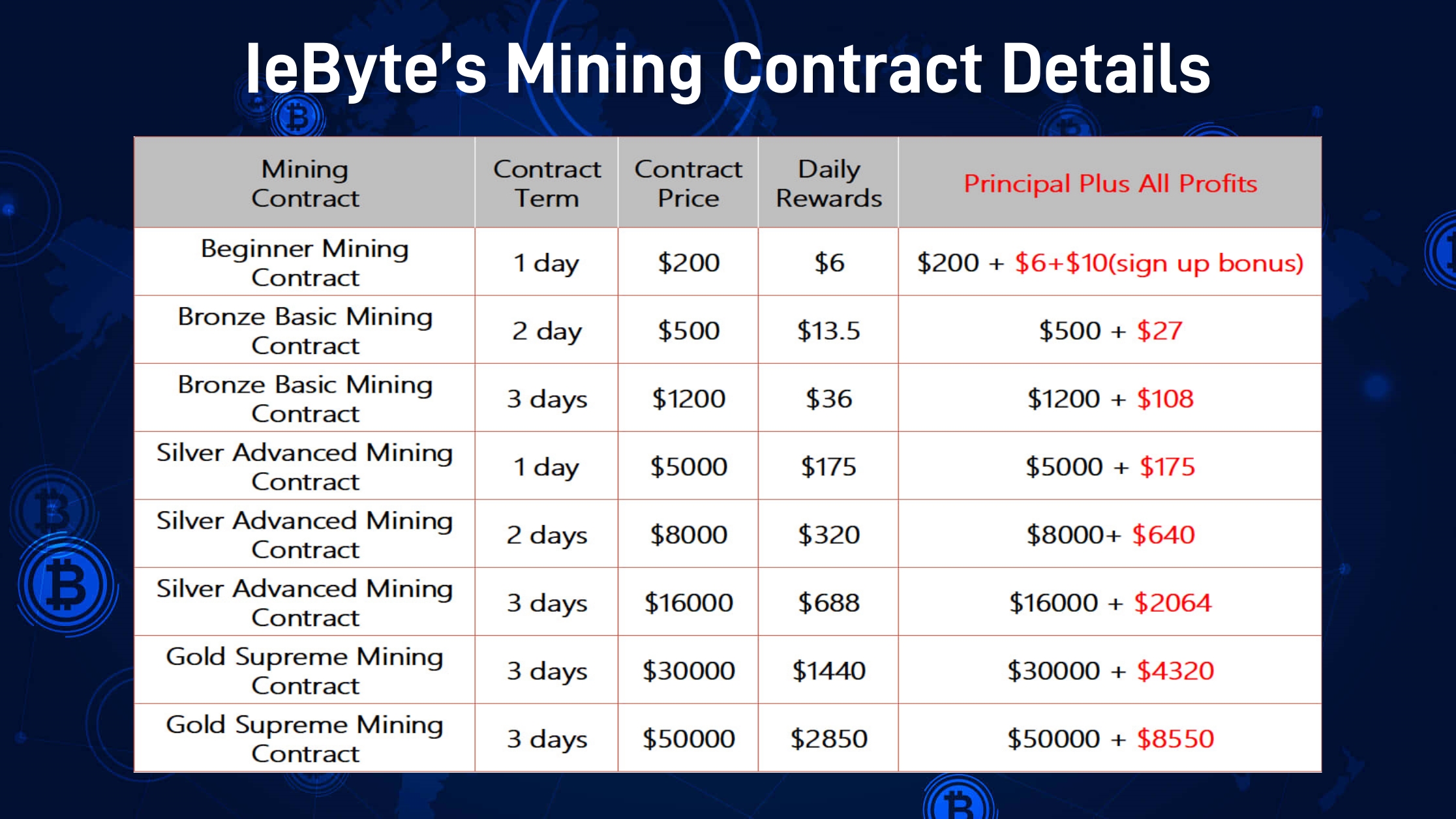 CONTRACT